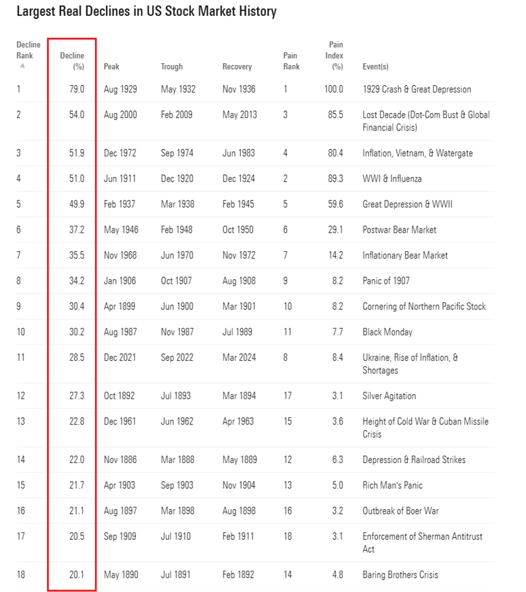 Najwieksze-realne-spadki-w-historii-amerykanskiego-rynku-akcji
