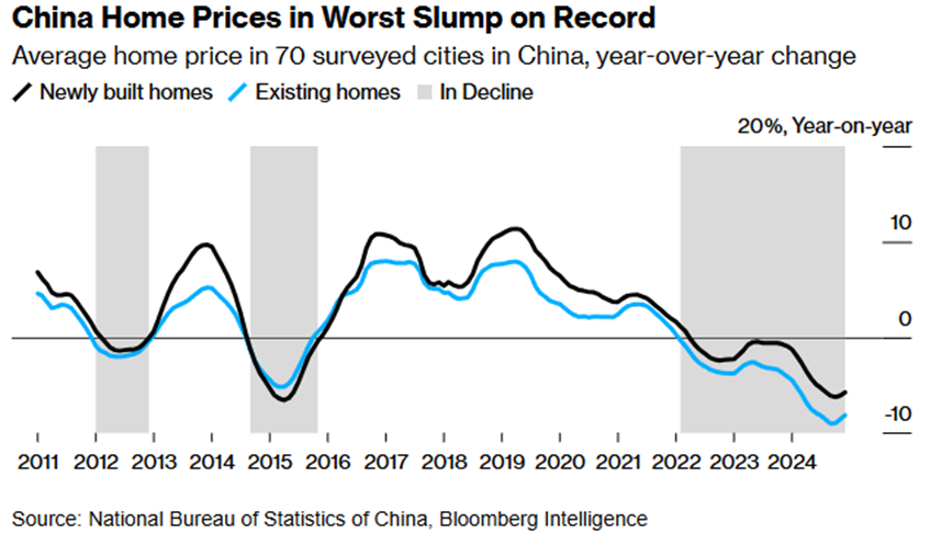Najwiekszy-kryzys-na-chinskim-rynku-nieruchomosci-w-historii