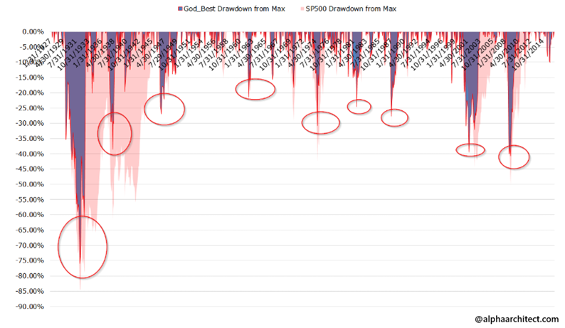 Nawet-Bog-nie-unika-obsuniec-–-kazdy-inwestor-doswiadcza-strat-1