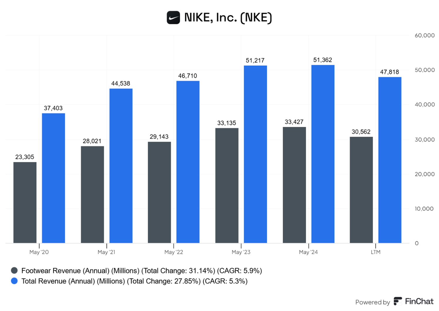 Nike-–-wyhamowanie-wzrostu-przychodow-i-pierwszy-spadek-od-lat