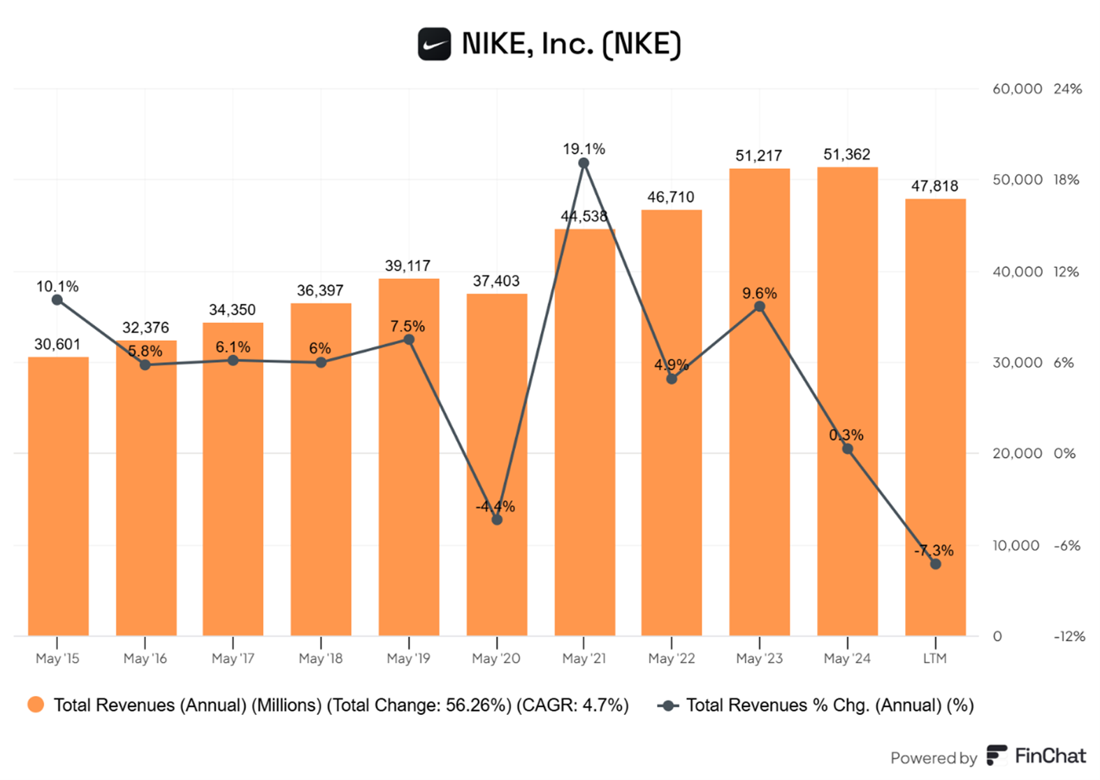 Nike-pierwszy-realny-spadek-przychodow-od-2020-roku-–-koniec-wzrostowego-trendu