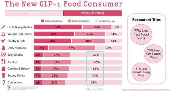 Nowy-Konsument-Zywnosci-na-GLP-1-–-Zmiana-Nawykow-Zywieniowych