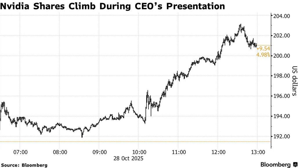 Nvidia-wzrost-kursu-podczas-prezentacji-CEO