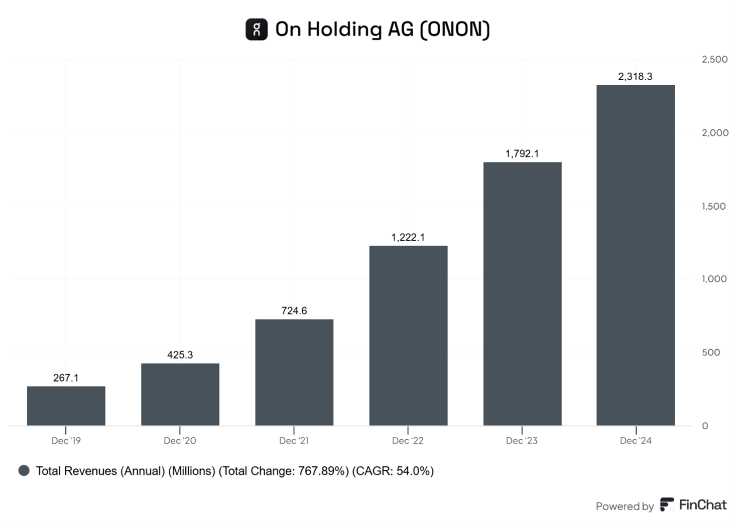ON-Running-z-impetem