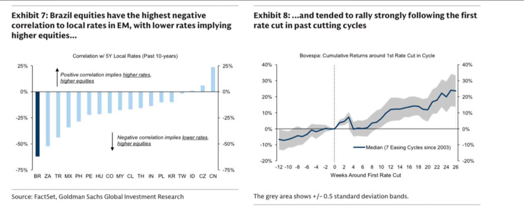 Obnizki-stop-sprzyjaja-brazylijskiej-gieldzie-–-historyczna-reakcja-rynku