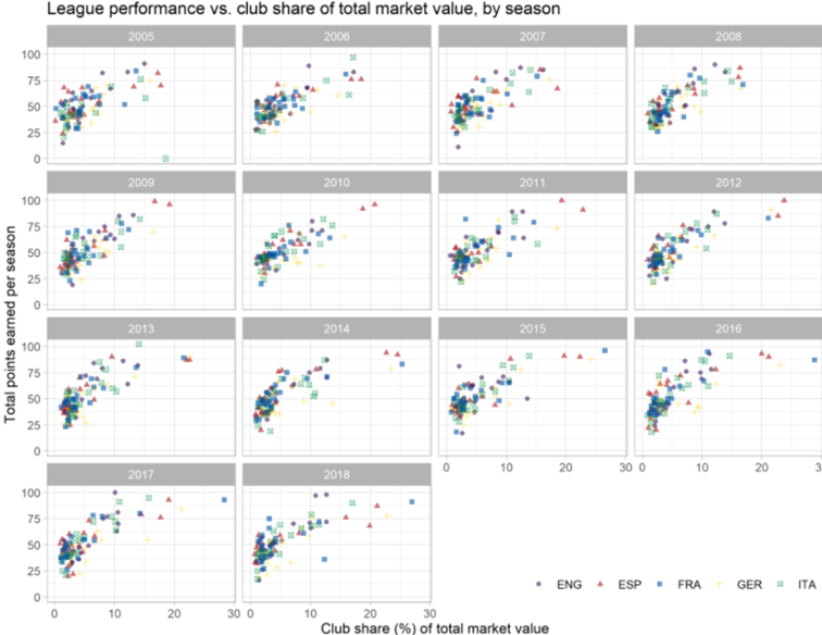 Performance-klubu-danego-klubu-a-udzial-jego-budzetu-w-wartosci-budzetu-calej-ligii