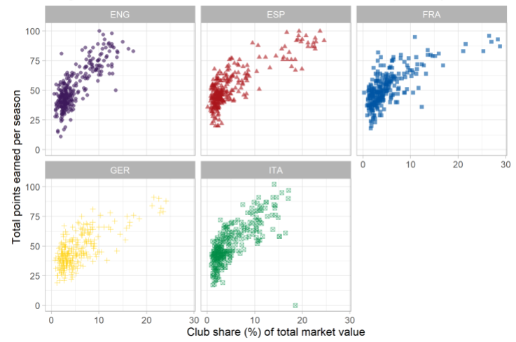 Performance-klubu-danego-klubu-z-konkretnego-kraju-a-udzial-jego-budzetu-w-wartosci-budzetu-calej-ligi
