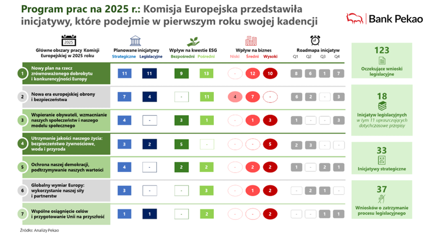 Plan-dzialania-UE-na-2025-rok-Zielona-konkurencyjnosc-bezpieczenstwo-i-prostsze-przepisy-w-centrum-agendy-Komisji-Europejskiej
