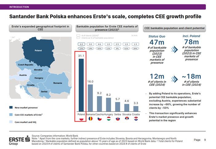 Polska-kluczowym-wzmocnieniem-skali-i-potencjalu-wzrostu-Erste-Group-w-regionie-CEE