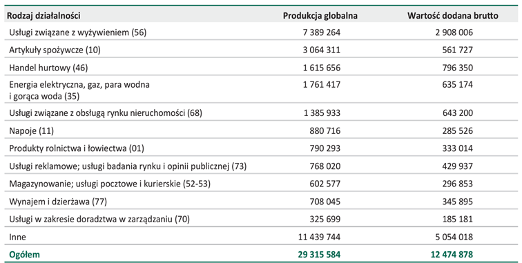Posredni-wklad-spotkan-i-wydarzen-w-gospodarke-Polski-w-2023-roku-w-tys.-zl