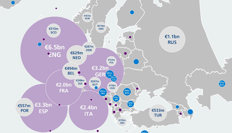 Przychody-najlepszych-lig-pilkarskich-z-danego-kraju-–-dane-za-2023-rok-w-mld-euro