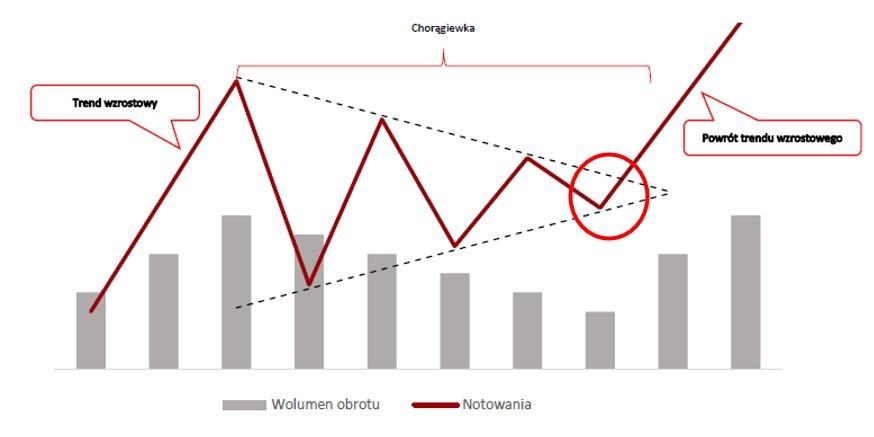 Przykladowy-moment-zmiany-trendu