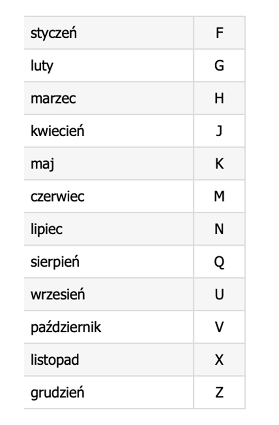 Przypisane-symbole-literowe-dla-miesiecy