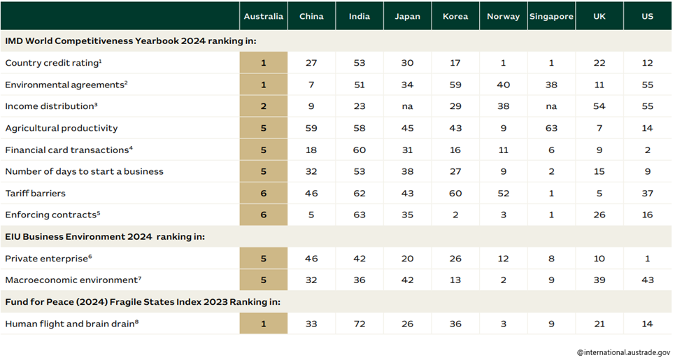 Rankingi-konkurencyjnosci-i-stabilnosci-krajow-na-2024-rok