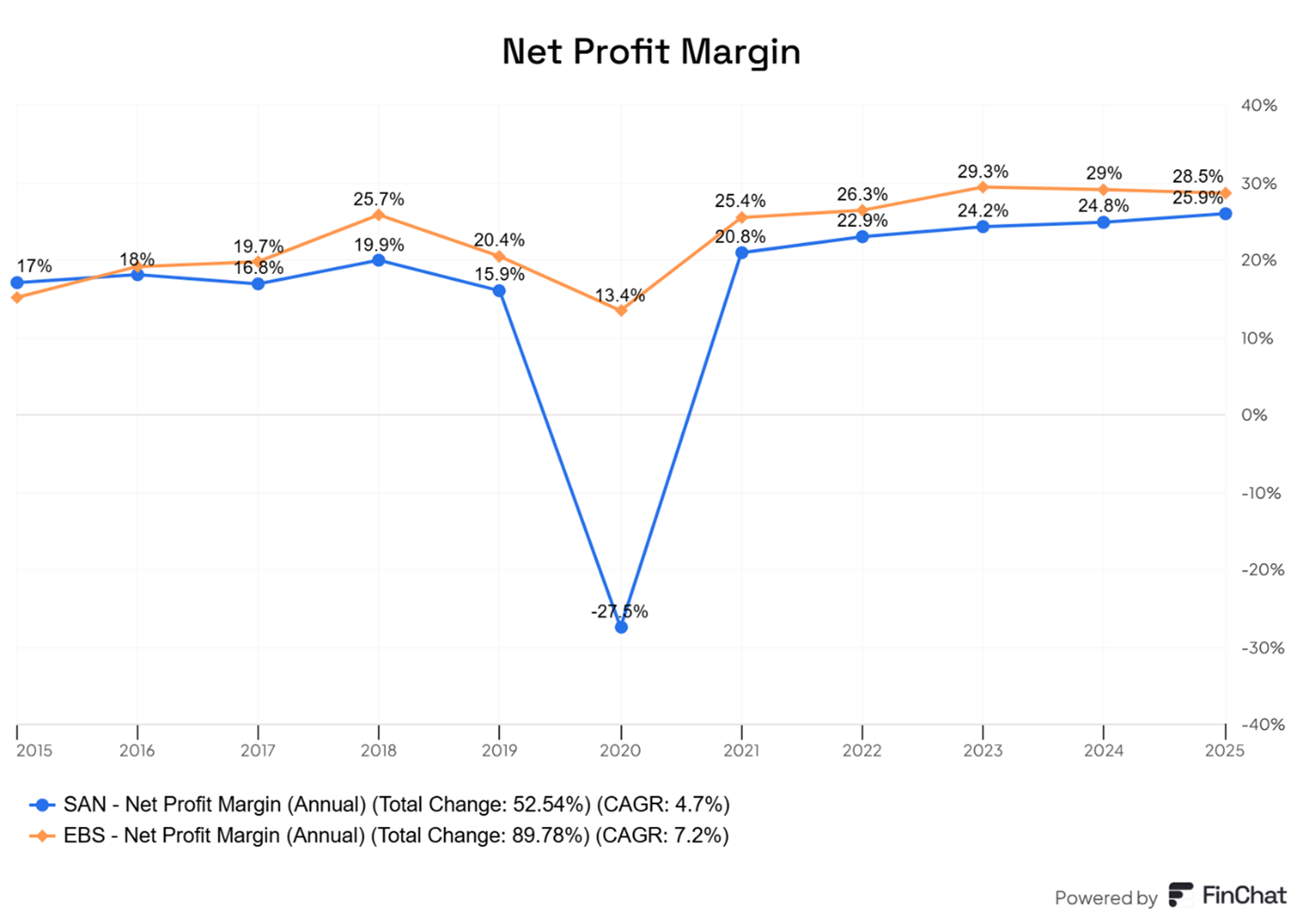 Rentownosc-netto-Erste-Group-wyraznie-przewyzsza-Banco-Santander-1