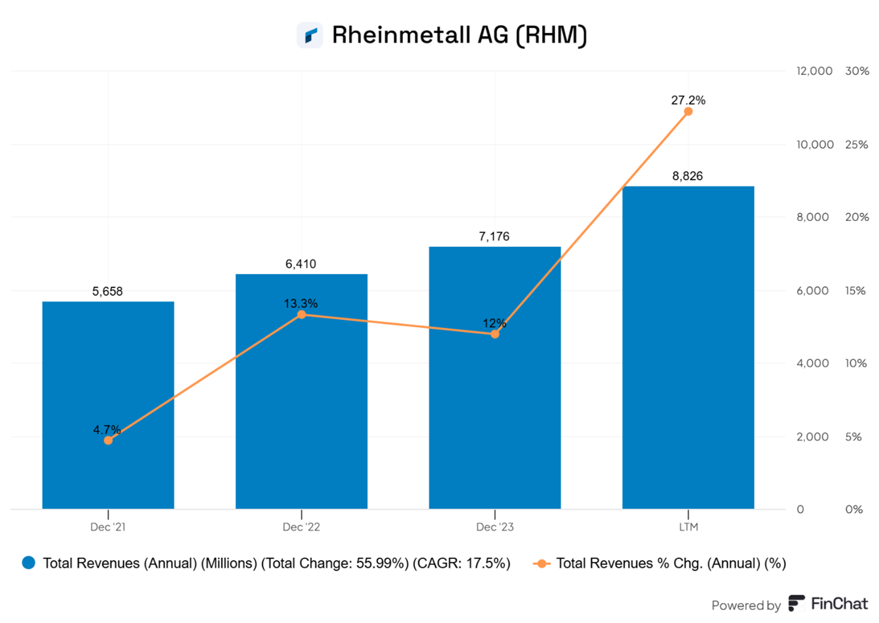 Rheinmetall-–-zbrojeniowy-gigant-w-trybie-turbo
