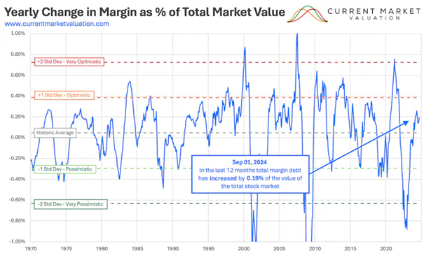 Roczna-Zmiana-Zadluzenia-na-Marzy-jako-Calkowitej-Wartosci-Rynku-1970–2024