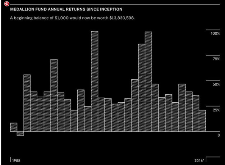 Roczne-stopy-zwrotu-funduszu-Jima-Simonsa-od-1988-do-2016-roku