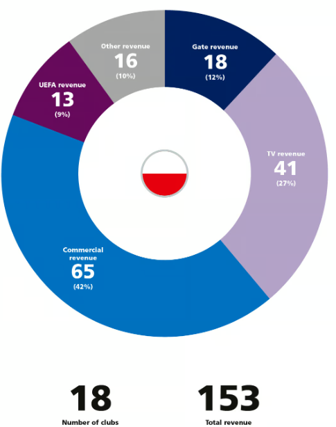 Rozbicie-przychodow-klubow-z-Premier-League33
