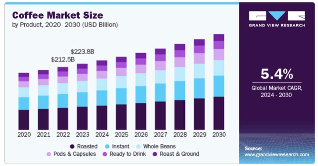 Rynek-kawy-rosnie-nieprzerwanie-–-prognoza-do-2030-roku