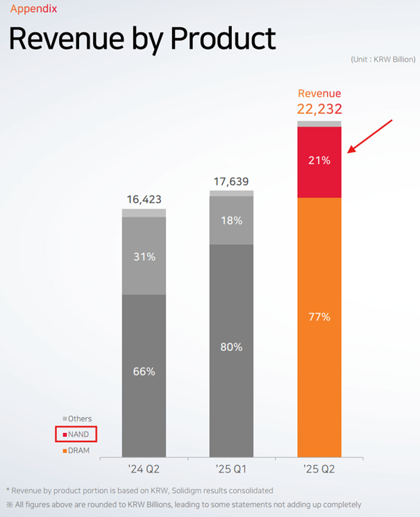 SK-hynix-–-przychody-wg-produktow-dominacja-DRAM-udzial-NAND