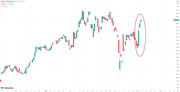 Silna-reakcja-rynku-na-przejecie-Santander-Bank-Polska-przez-Erste-Group