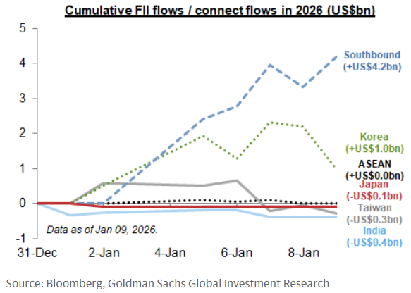 Silne-naplywy-kapitalu-do-Chin-na-poczatku-2026-roku