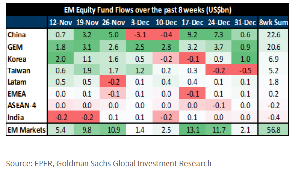 Silne-naplywy-kapitalu-na-rynki-wschodzace-z-dominacja-Chin