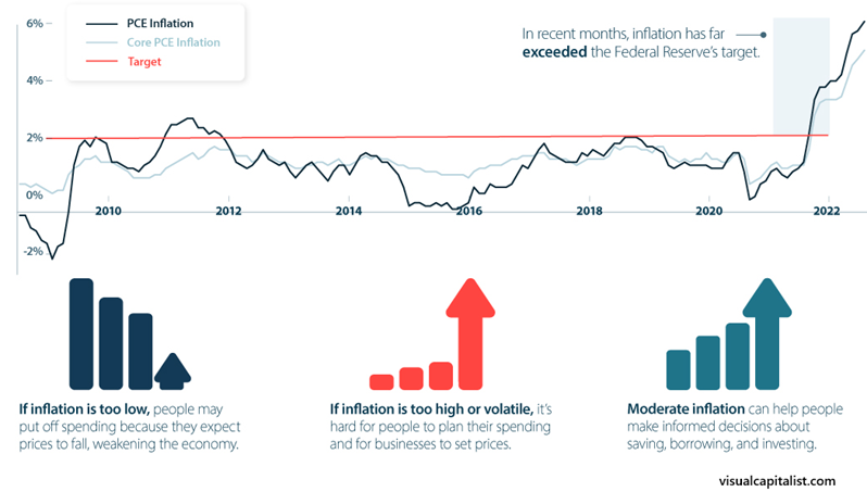Skutki-zbyt-niskiej-i-zbyt-wysokiej-inflacji-oraz-znaczenie-celu-inflacyjnego-dla-gospodarki