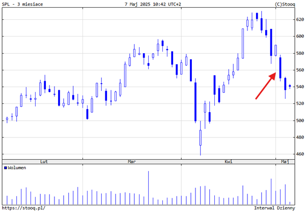 Spadek-kursu-Santander-Bank-Polska-po-ogloszeniu-przejecia-przez-Erste-Group