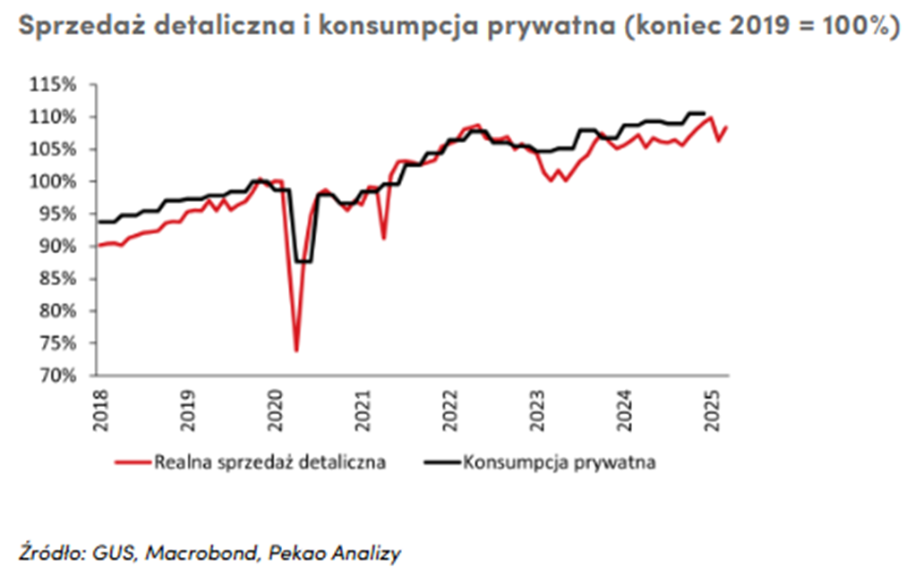 Sprzedaz-detaliczna-i-konsumpcja-prywatna-stabilizacja-po-pandemicznych-turbulencjach