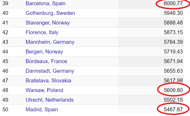 Srednia-cena-1m2-w-euro-w-poszczegolnych-miastach-europejskich-–-wartosci-podane-dla-centrum-metropolii