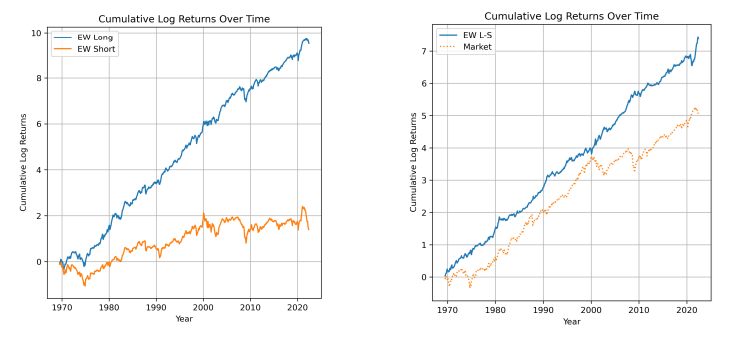 Stopa-zwrotu-z-szerokiego-rynku-akcji-i-strategii-AI-w-USA