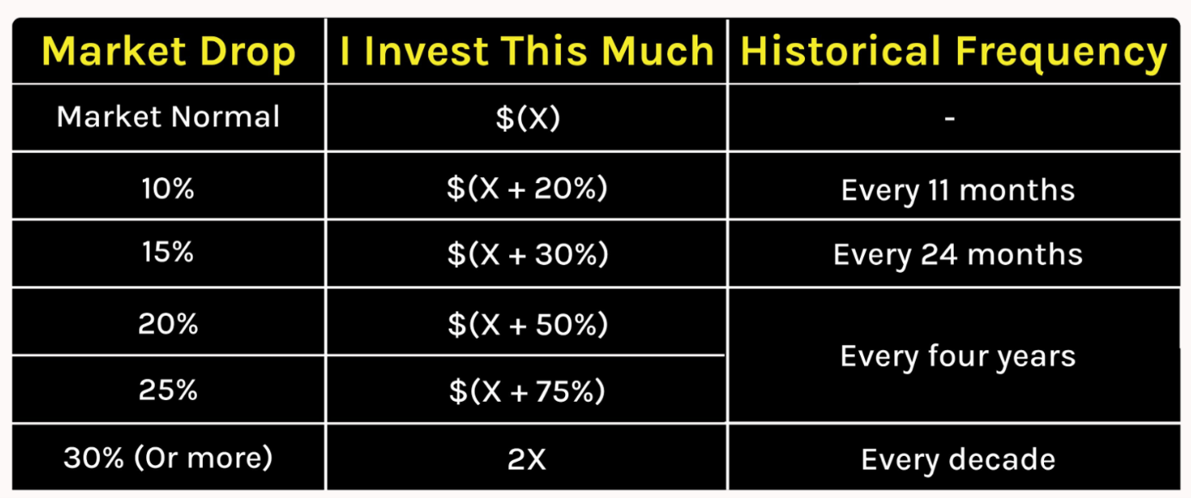 Strategia-inwestycyjna-podczas-spadkow-rynkowych-–-jak-zwiekszac-inwestycje