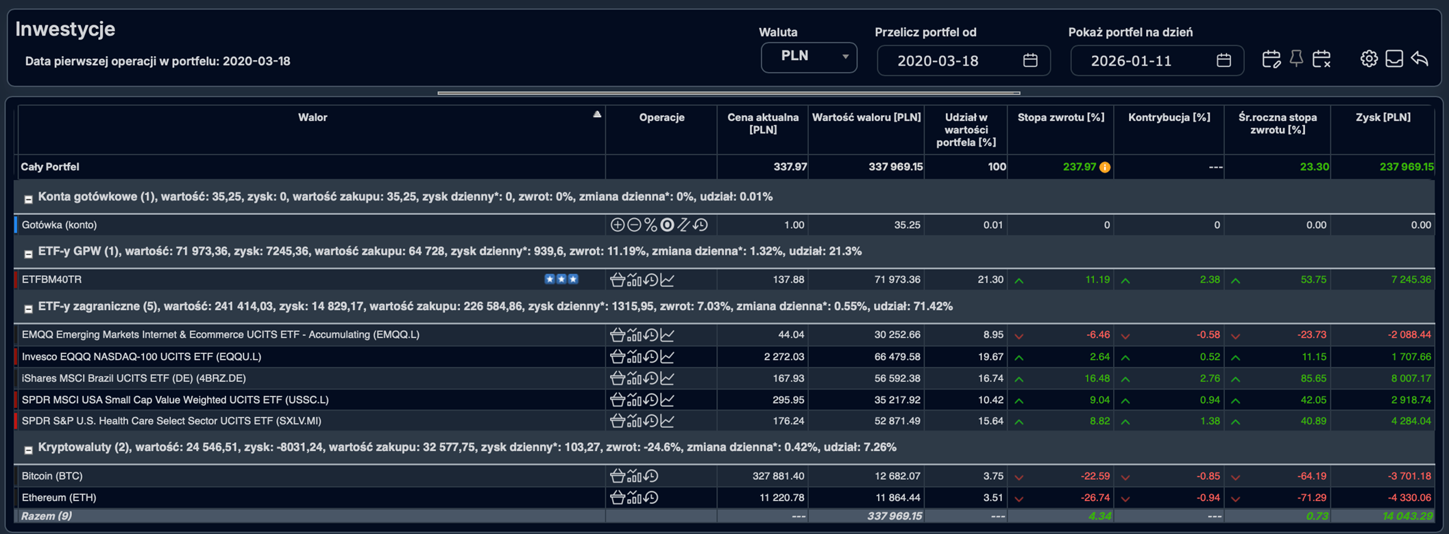Struktura-i-wyniki-portfela-inwestycyjnego-na-styczen-2026