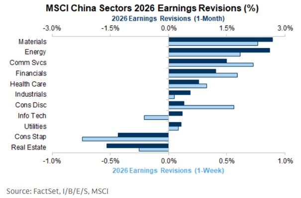 Szerokie-rewizje-w-gore-prognoz-zyskow-spolek-chinskich-na-2026-rok