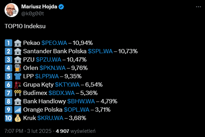 TOP10-spolek-w-indeksie-–-sklad-i-udzialy-na-luty-2025