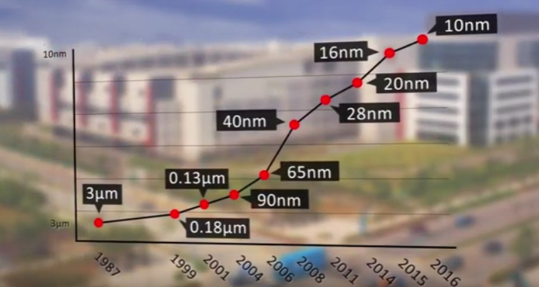 TSMC-poczynilo-na-przestrzeni-ostatnich-40-lat-niesamowity-postep-technologiczny