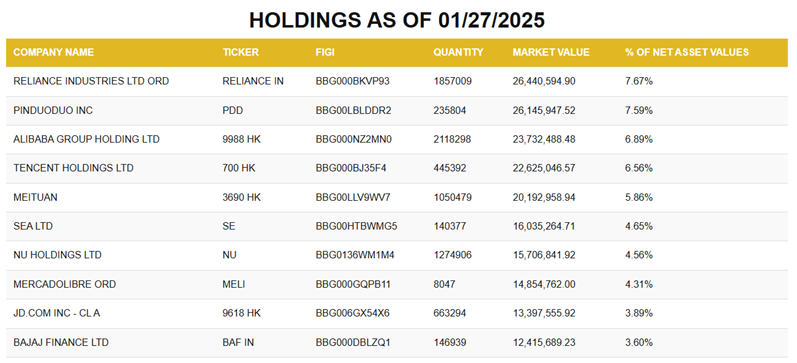 Top-10-Najwiekszych-Pozycji-w-Portfelu-ETF-na-Rynki-Wschodzace-27-stycznia-2025