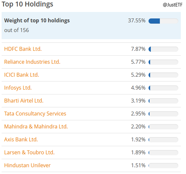 Top-10-Najwiekszych-Pozycji-w-Portfelu-ETF