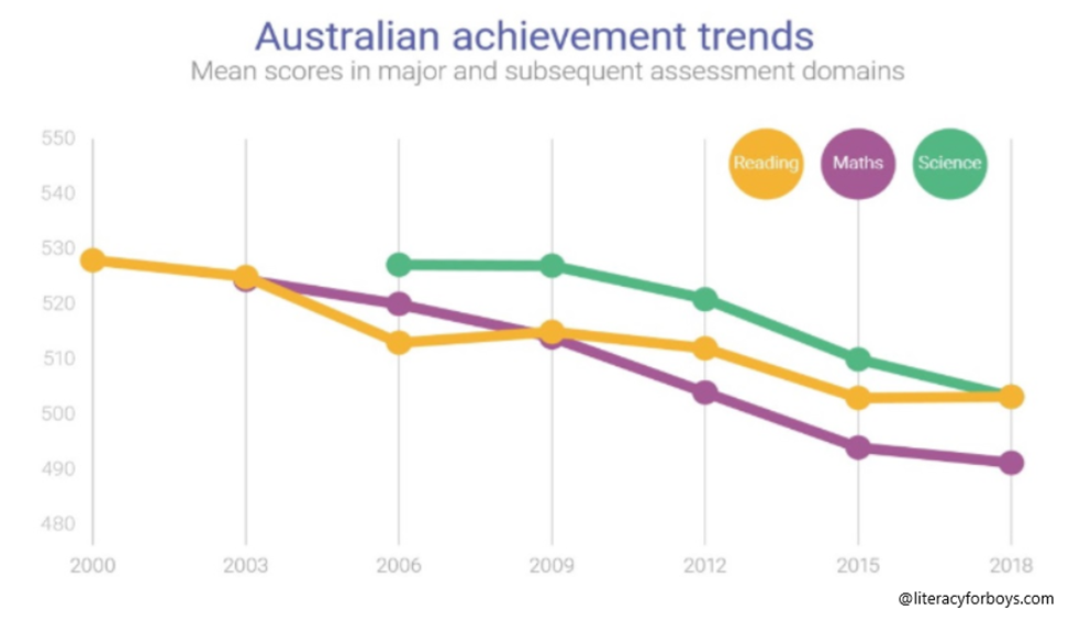 Trendy-osiagniec-w-edukacji-w-Australii-2000-2018