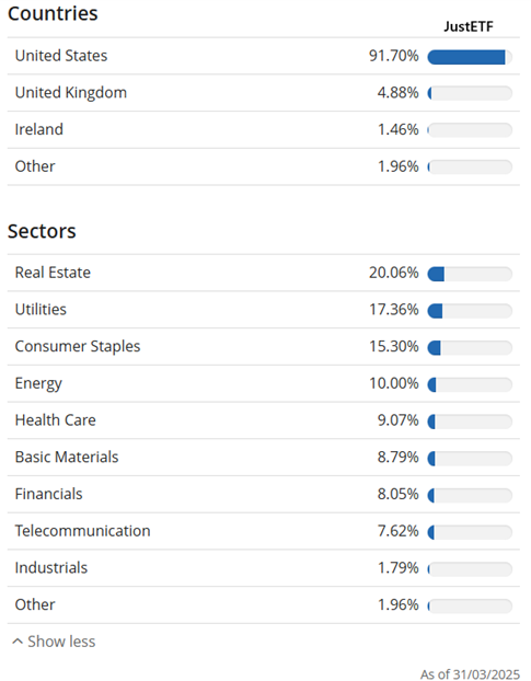 Udzial-geograficzny-i-sektorowy-portfela-ETF-na-dzien-31-marca-2025