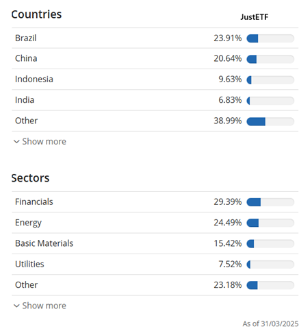 Udzial-geograficzny-i-sektorowy-portfela-ETF-na-rynkach-wschodzacych-na-dzien-31-marca-2025