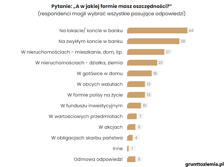 W-co-Polacy-trzymaja-oszczednosci-–-Preferencje-finansowe-wedlug-badania-Kantar-2021