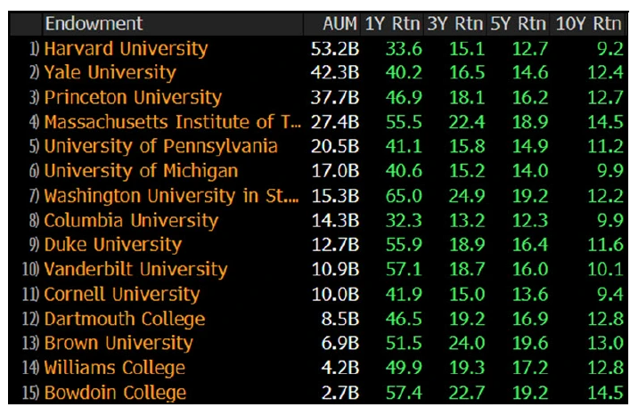 Wartosc-funduszy-uniwersyteckich-i-ich-srednioroczna-stopa-zwrotu