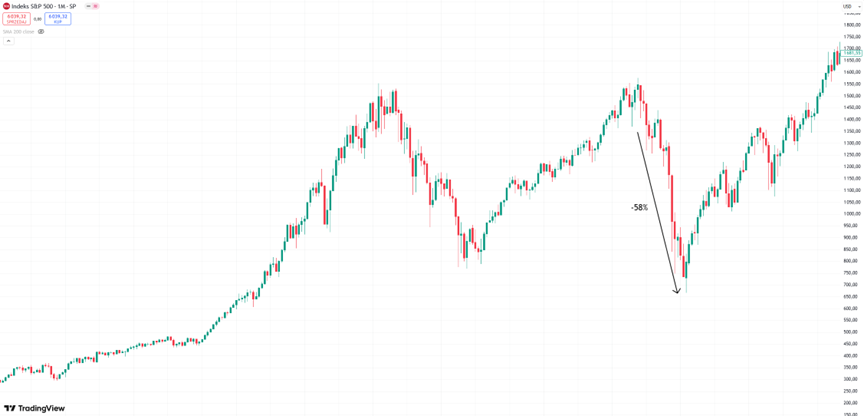 Wielki-krach-na-SP-500-–-spadek-o-58-i-odbudowa-rynku
