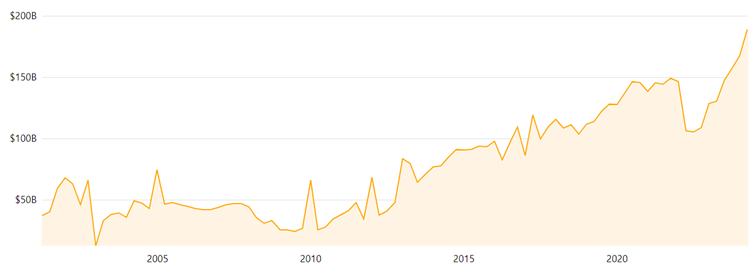 Wielkosc-pozycji-gotowkowej-Berkshire-Hathaway
