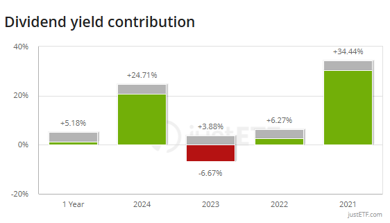 Wklad-dywidend-w-calkowity-zwrot-z-inwestycji-w-ujeciu-rocznym