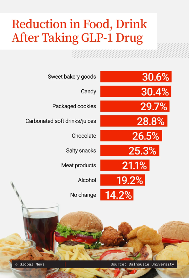 Wplyw-Lekow-GLP-1-na-Konsumpcje-Zywnosci-i-Napojow