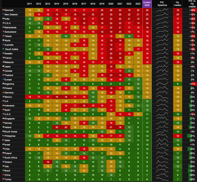 Wskaznik-przyszlorocznego-przewidywanego-wskaznika-cz-dla-poszczegolnych-rynkow-swiata